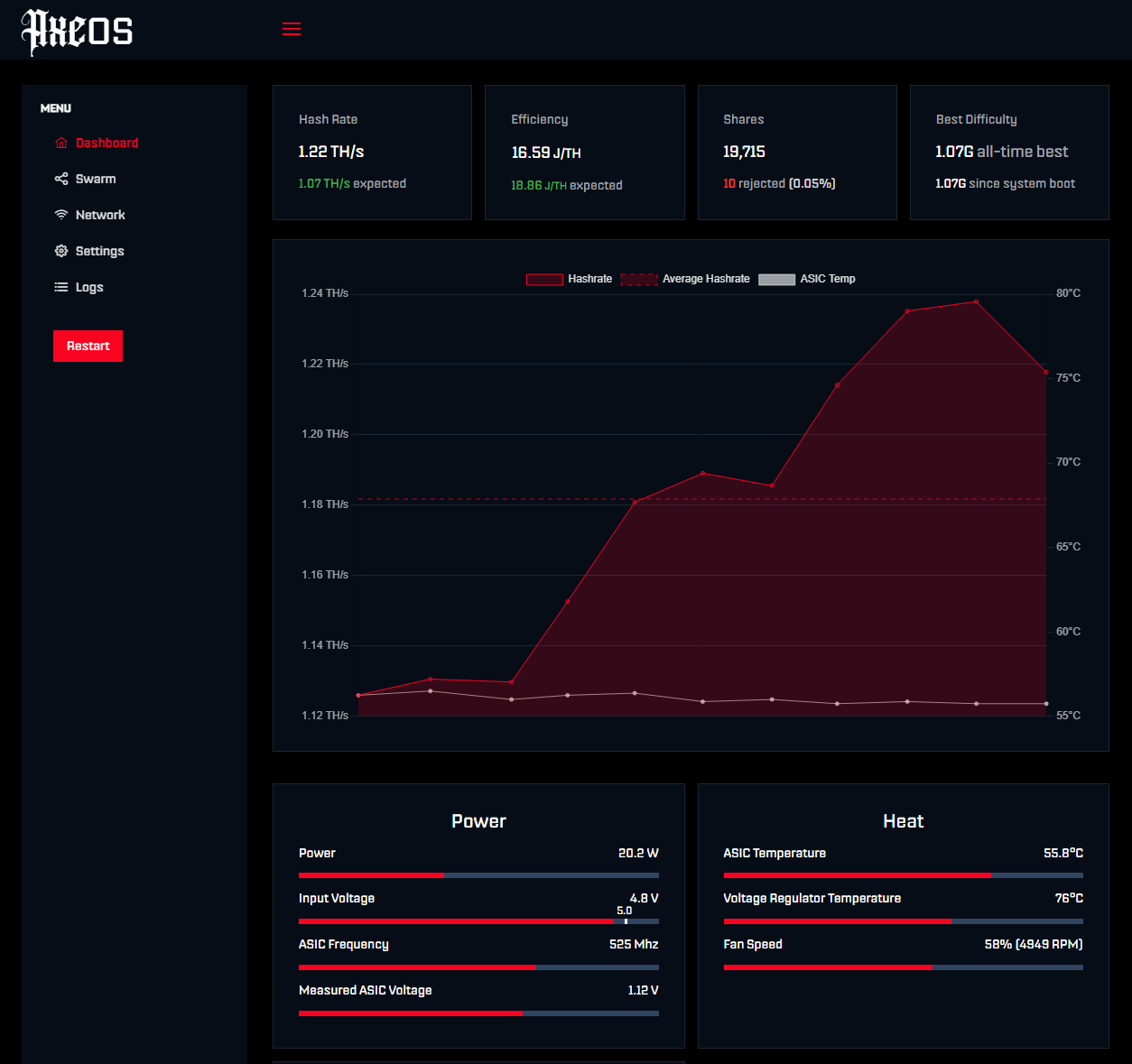 Bitaxe Gamma GUI statistics